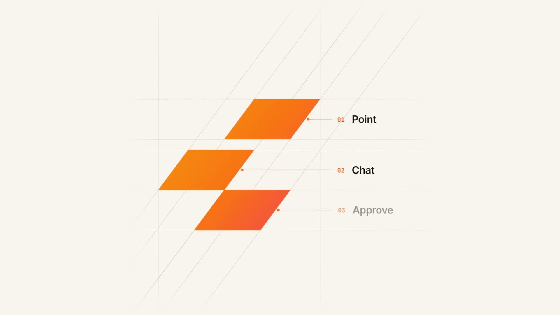 ContentChat